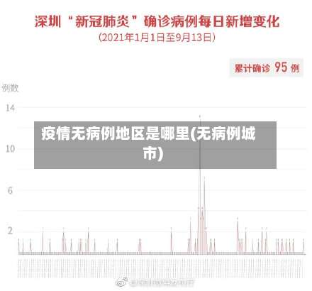 疫情无病例地区是哪里(无病例城市)-第2张图片