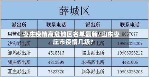 枣庄疫情高危地区名单最新/山东枣庄市疫情几级?-第2张图片