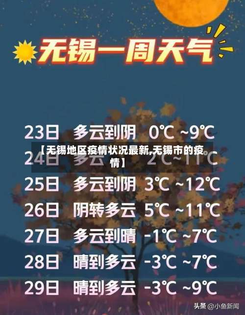 【无锡地区疫情状况最新,无锡市的疫情】-第1张图片