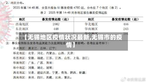 【无锡地区疫情状况最新,无锡市的疫情】-第2张图片