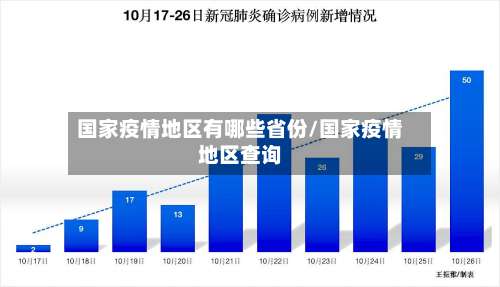 国家疫情地区有哪些省份/国家疫情地区查询-第1张图片
