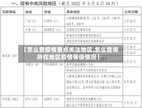 【怎么查疫情重点关注地区,怎么查询所在地区疫情等级情况】-第1张图片