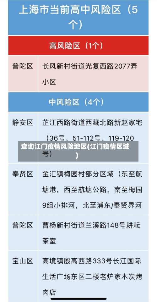 查询江门疫情风险地区(江门疫情区域)-第1张图片