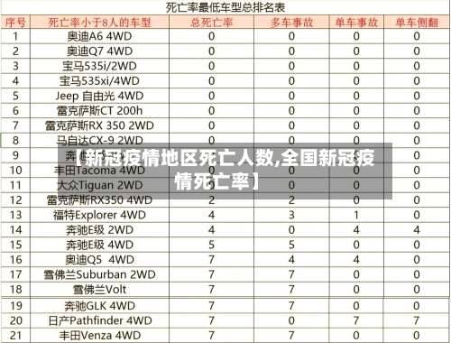 【新冠疫情地区死亡人数,全国新冠疫情死亡率】-第3张图片