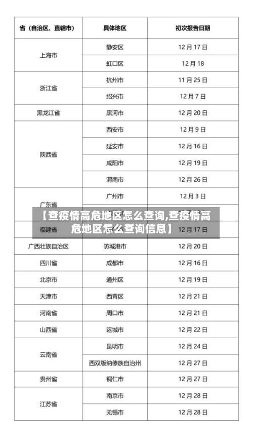 【查疫情高危地区怎么查询,查疫情高危地区怎么查询信息】-第1张图片