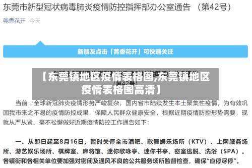 【东莞镇地区疫情表格图,东莞镇地区疫情表格图高清】-第1张图片