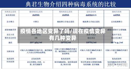 疫情各地区变异了吗/现在疫情变异有几种变异-第2张图片