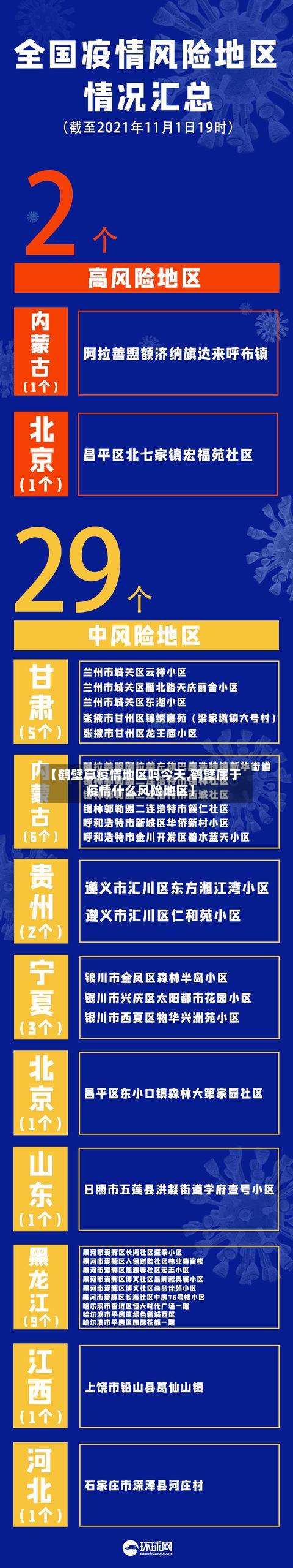 【鹤壁算疫情地区吗今天,鹤壁属于疫情什么风险地区】-第1张图片