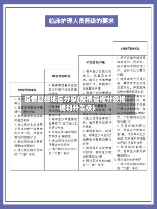 疫情管控地区分级(疫情管控分级根据划分等级)-第1张图片