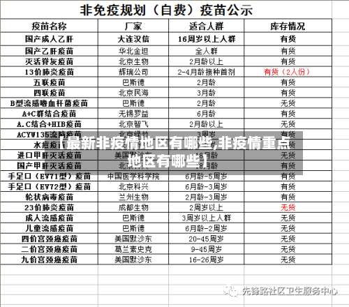 【最新非疫情地区有哪些,非疫情重点地区有哪些】-第2张图片