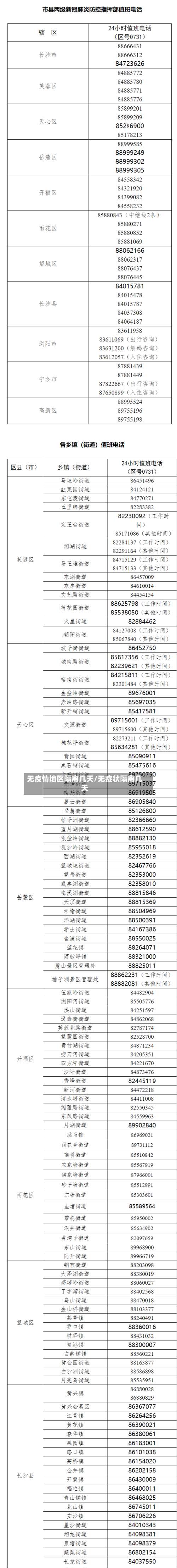无疫情地区隔离几天/无症状隔离几天-第1张图片