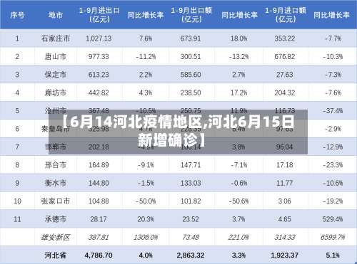 【6月14河北疫情地区,河北6月15日新增确诊】-第1张图片