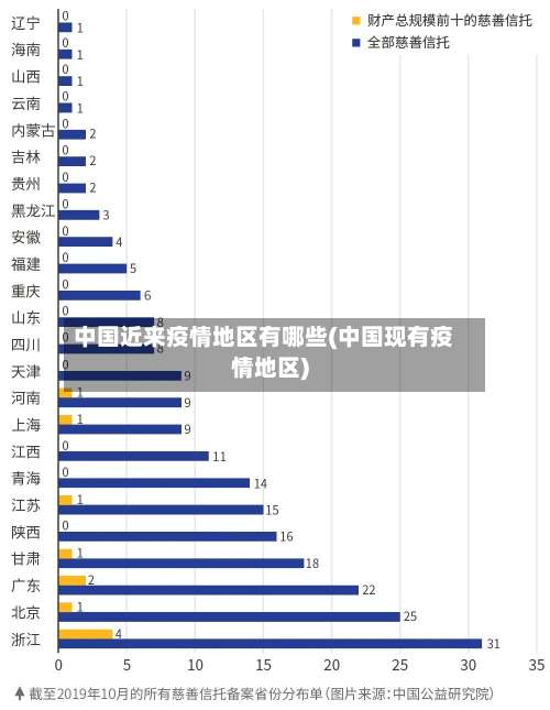 中国近来疫情地区有哪些(中国现有疫情地区)-第1张图片