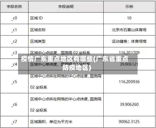 疫情广东重点地区有哪些(广东省重点防疫地区)-第1张图片