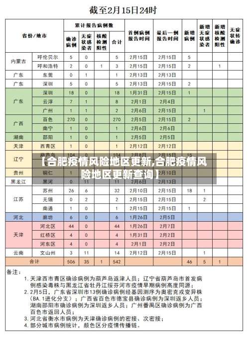 【合肥疫情风险地区更新,合肥疫情风险地区更新查询】-第1张图片