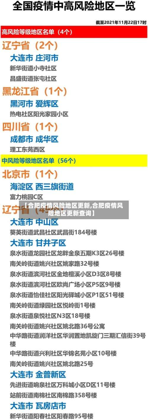 【合肥疫情风险地区更新,合肥疫情风险地区更新查询】-第3张图片