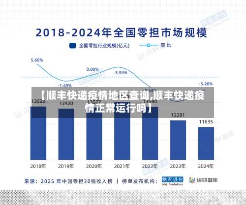 【顺丰快递疫情地区查询,顺丰快递疫情正常运行吗】-第1张图片