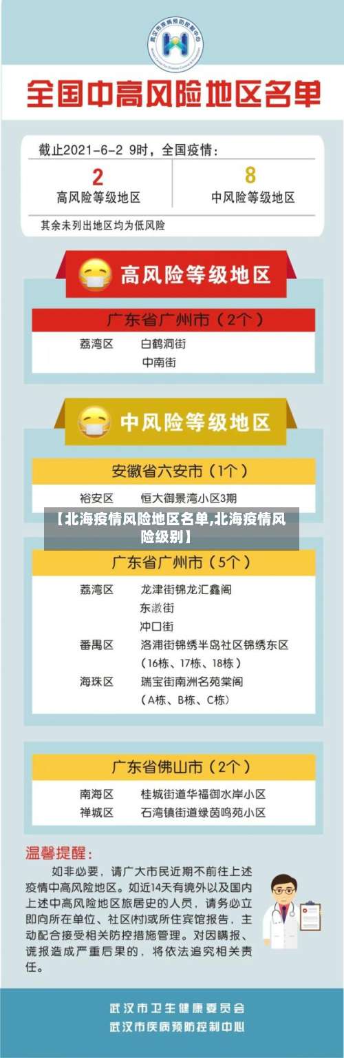 【北海疫情风险地区名单,北海疫情风险级别】-第1张图片