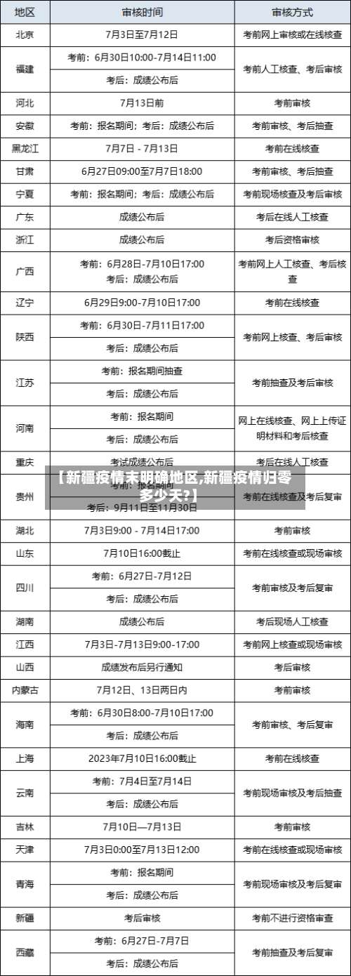 【新疆疫情末明确地区,新疆疫情归零多少天?】-第1张图片