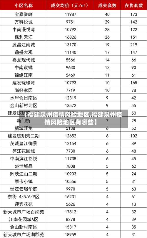 【福建泉州疫情风险地区,福建泉州疫情风险地区有哪些】-第3张图片