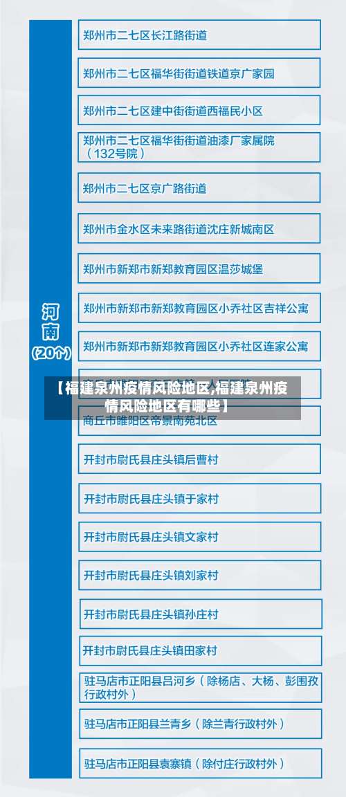 【福建泉州疫情风险地区,福建泉州疫情风险地区有哪些】-第2张图片