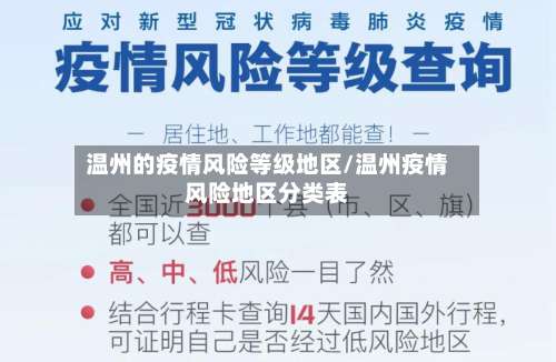 温州的疫情风险等级地区/温州疫情风险地区分类表-第2张图片