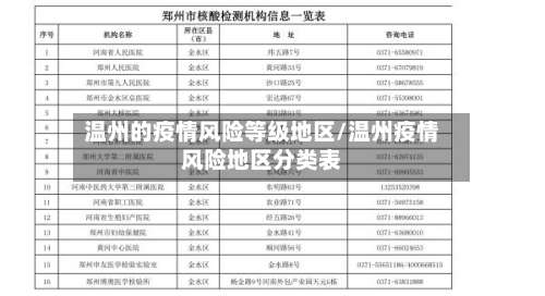 温州的疫情风险等级地区/温州疫情风险地区分类表-第1张图片