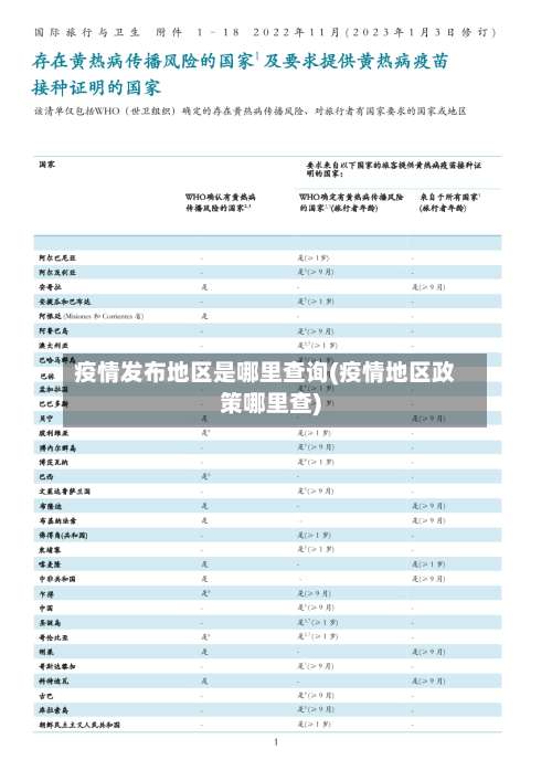 疫情发布地区是哪里查询(疫情地区政策哪里查)-第1张图片