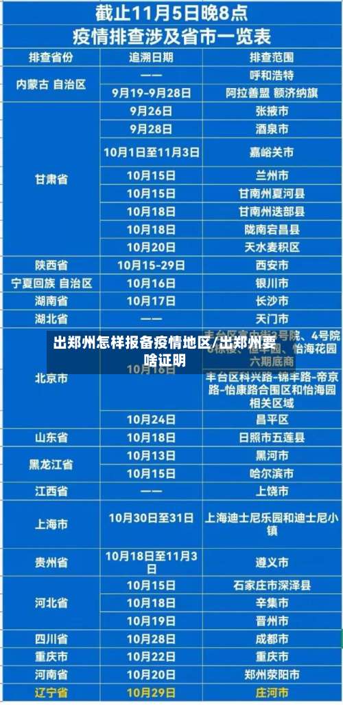 出郑州怎样报备疫情地区/出郑州要啥证明-第2张图片