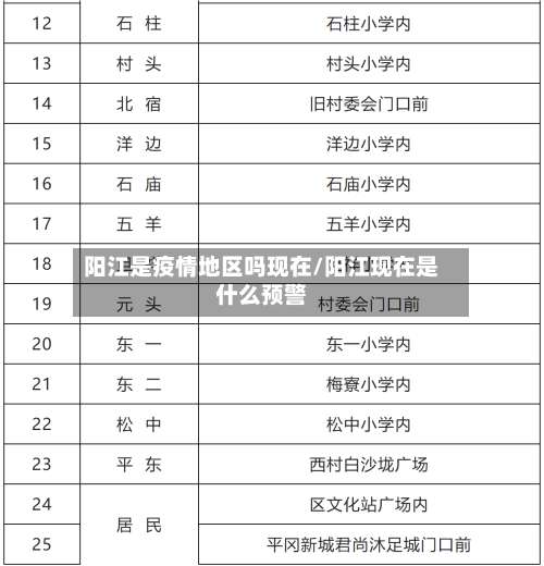 阳江是疫情地区吗现在/阳江现在是什么预警-第1张图片