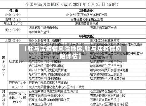 【驻马店疫情风险地区,驻马店疫情风险评估】-第2张图片