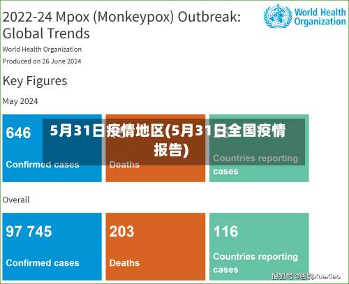 5月31日疫情地区(5月31日全国疫情报告)-第1张图片