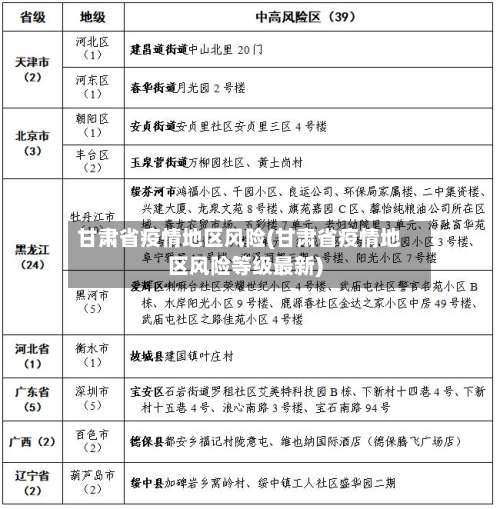 甘肃省疫情地区风险(甘肃省疫情地区风险等级最新)-第1张图片