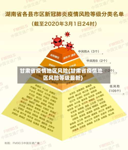 甘肃省疫情地区风险(甘肃省疫情地区风险等级最新)-第3张图片