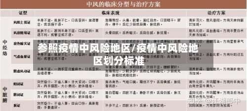 参照疫情中风险地区/疫情中风险地区划分标准-第1张图片