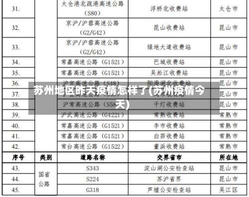 苏州地区昨天疫情怎样了(苏州疫情今天)-第1张图片