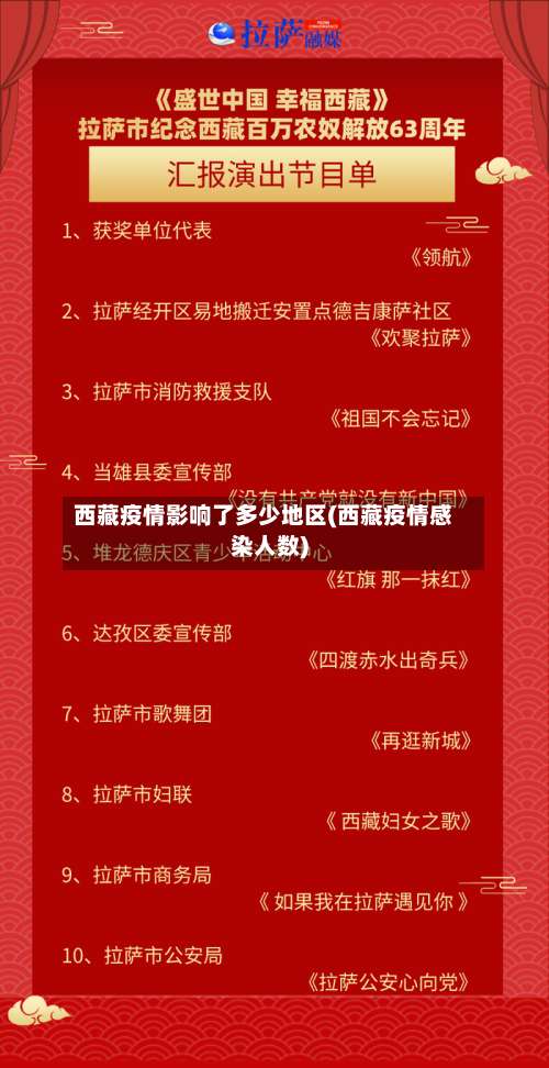 西藏疫情影响了多少地区(西藏疫情感染人数)-第3张图片