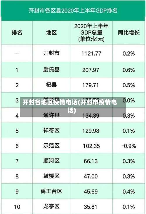 开封各地区疫情电话(开封市疫情电话)-第3张图片