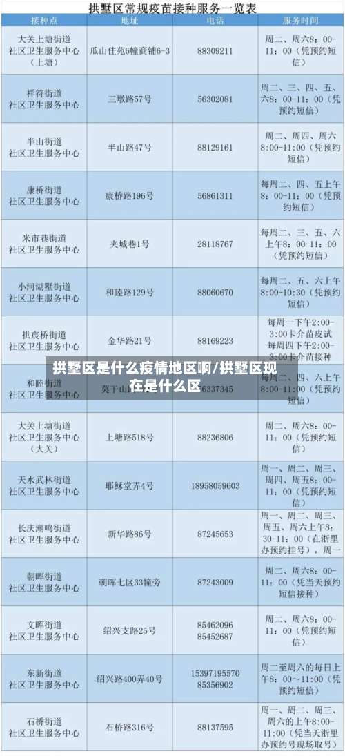 拱墅区是什么疫情地区啊/拱墅区现在是什么区-第2张图片