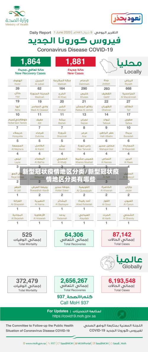 新型冠状疫情地区分类/新型冠状疫情地区分类有哪些-第2张图片