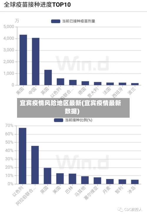 宜宾疫情风险地区最新(宜宾疫情最新数据)-第1张图片