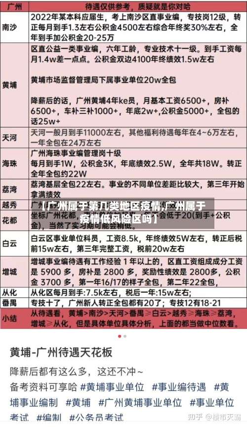 【广州属于第几类地区疫情,广州属于疫情低风险区吗】-第2张图片