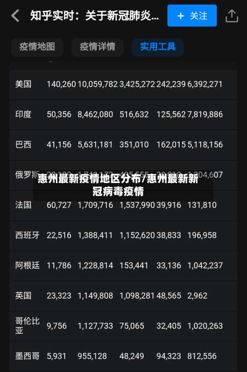 惠州最新疫情地区分布/惠州最新新冠病毒疫情-第1张图片