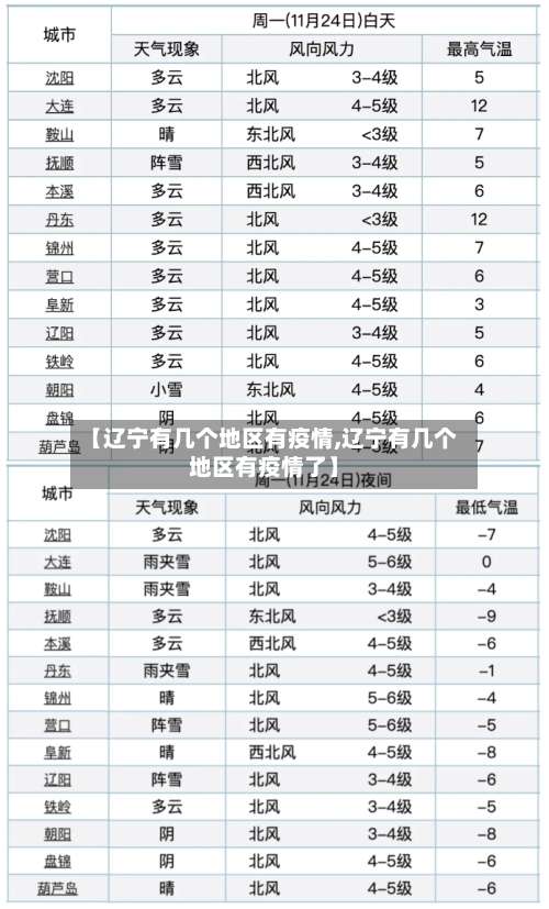 【辽宁有几个地区有疫情,辽宁有几个地区有疫情了】-第1张图片