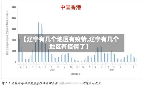 【辽宁有几个地区有疫情,辽宁有几个地区有疫情了】-第2张图片