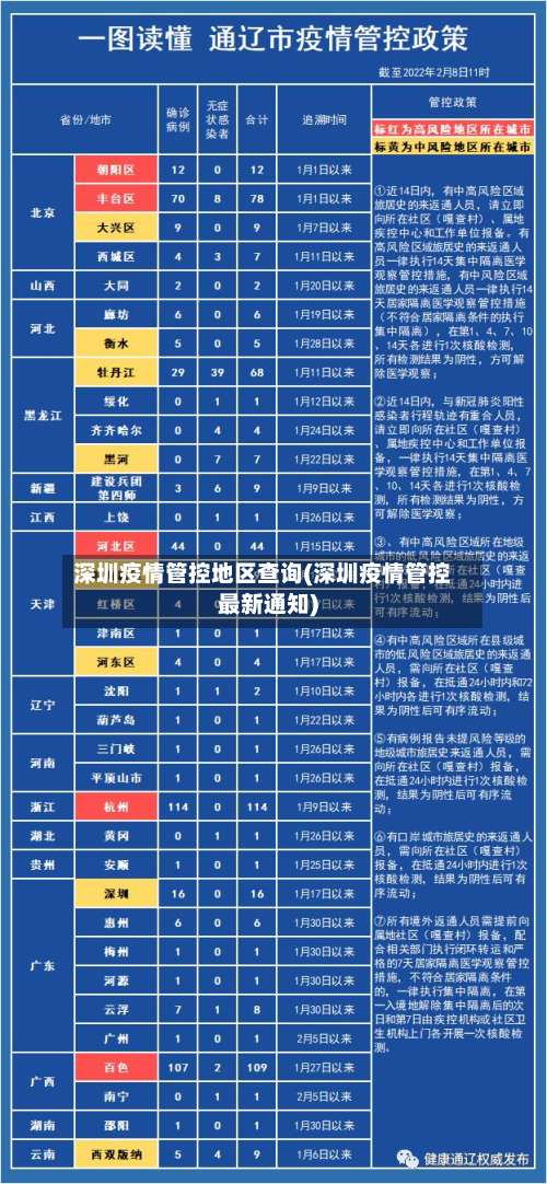 深圳疫情管控地区查询(深圳疫情管控最新通知)-第1张图片