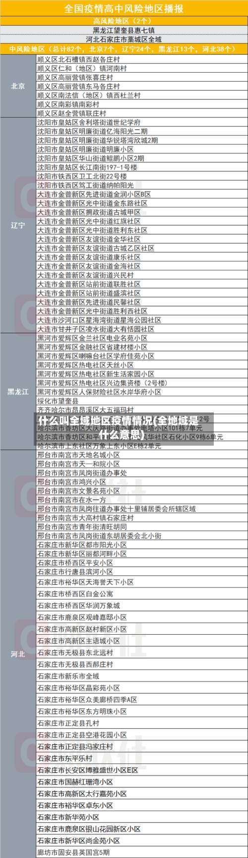 什么叫全域地区疫情情况(全地域是什么意思)-第2张图片