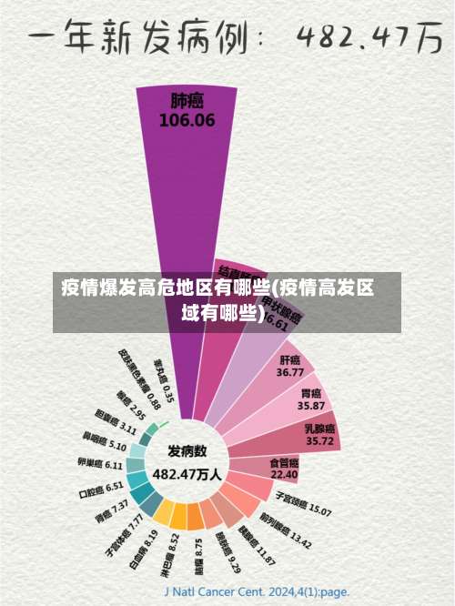 疫情爆发高危地区有哪些(疫情高发区域有哪些)-第2张图片