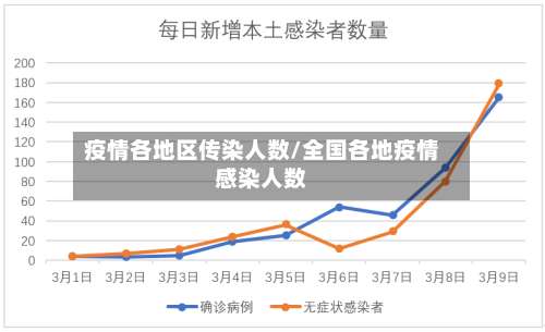 疫情各地区传染人数/全国各地疫情感染人数-第1张图片
