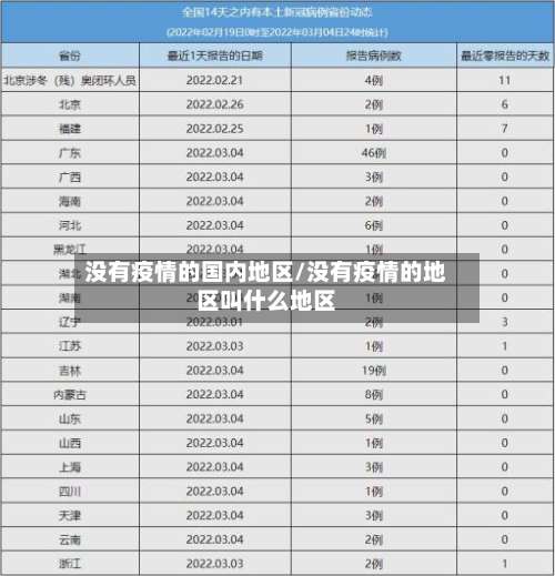 没有疫情的国内地区/没有疫情的地区叫什么地区-第1张图片
